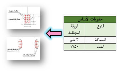 Construction of agricultural co