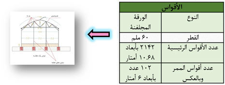 Construction of agricultural co