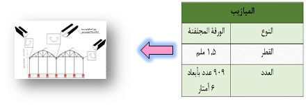 Construction of agricultural co