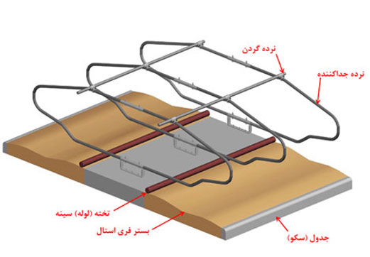 أحجام مهمة في نظام الكشك المجاني